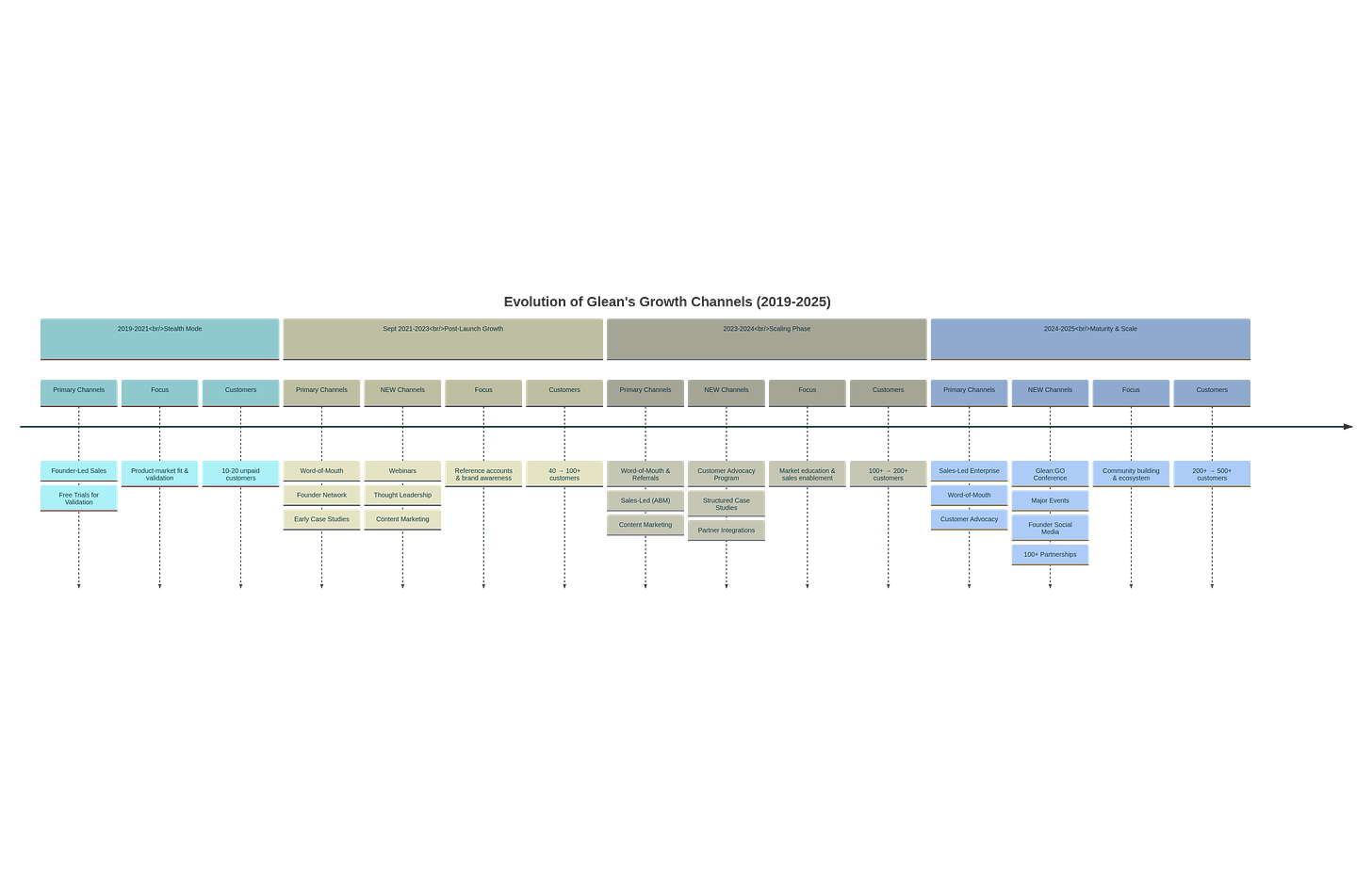 Glean Customer Success Glean Customer Success
