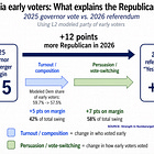 No, higher turnout won’t fix the Republicans' midterms problem