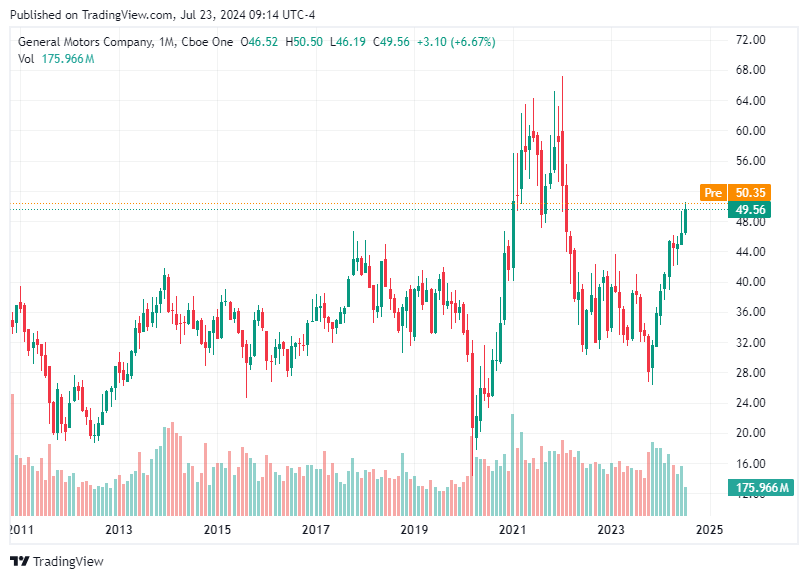 TradingView chart TradingView chart
