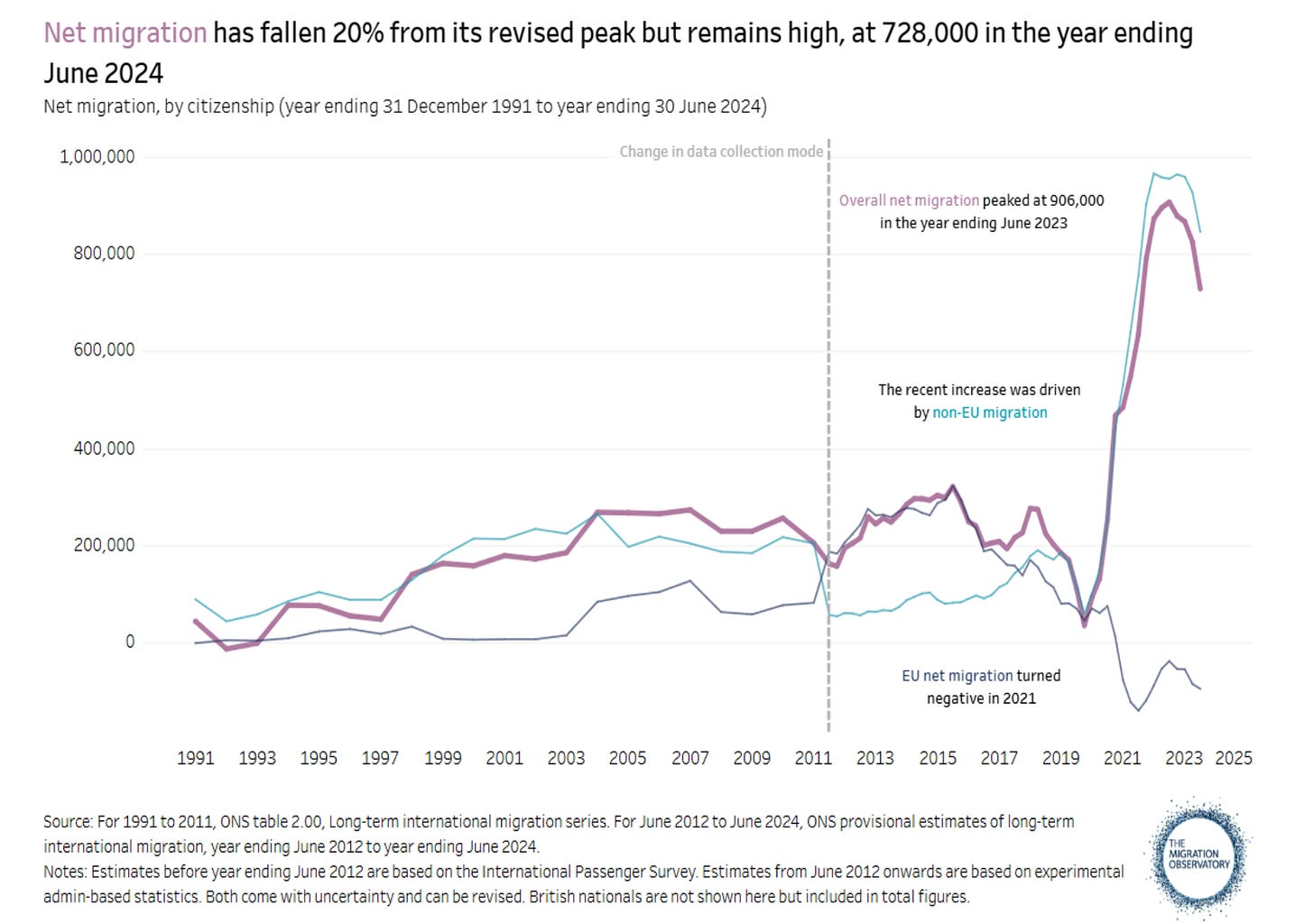 Keir Starmer Sprints to the New Centre on Immigration