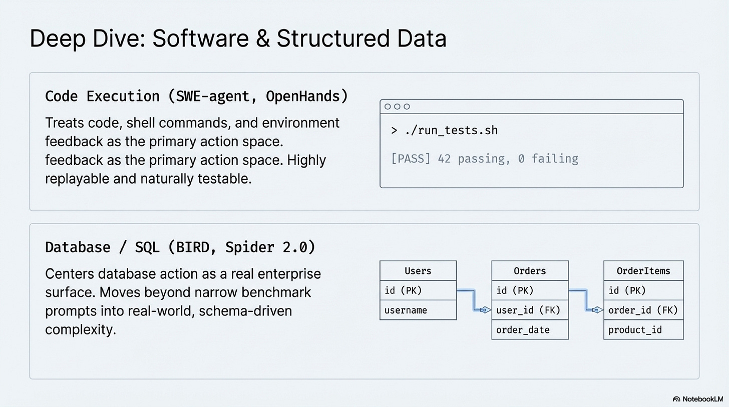 Slide 11: Software and Structured Data as Action Surfaces