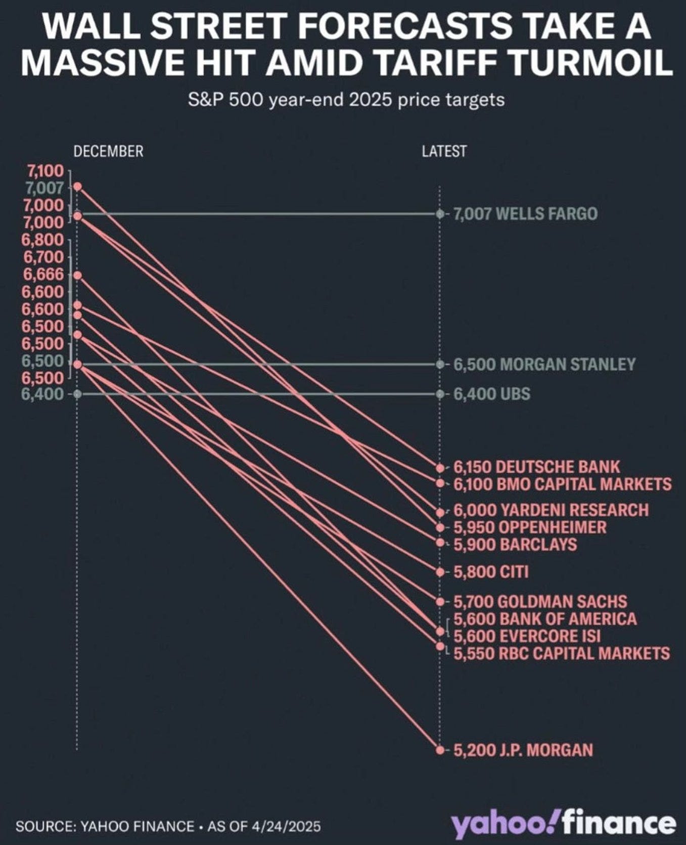 Forecasting Follies 2025 - by Bob Seawright