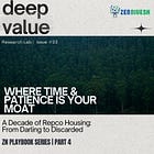 From Darling to Discarded: A Decade of Repco