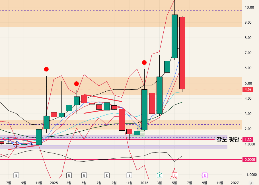 $SATL - 26.06.28