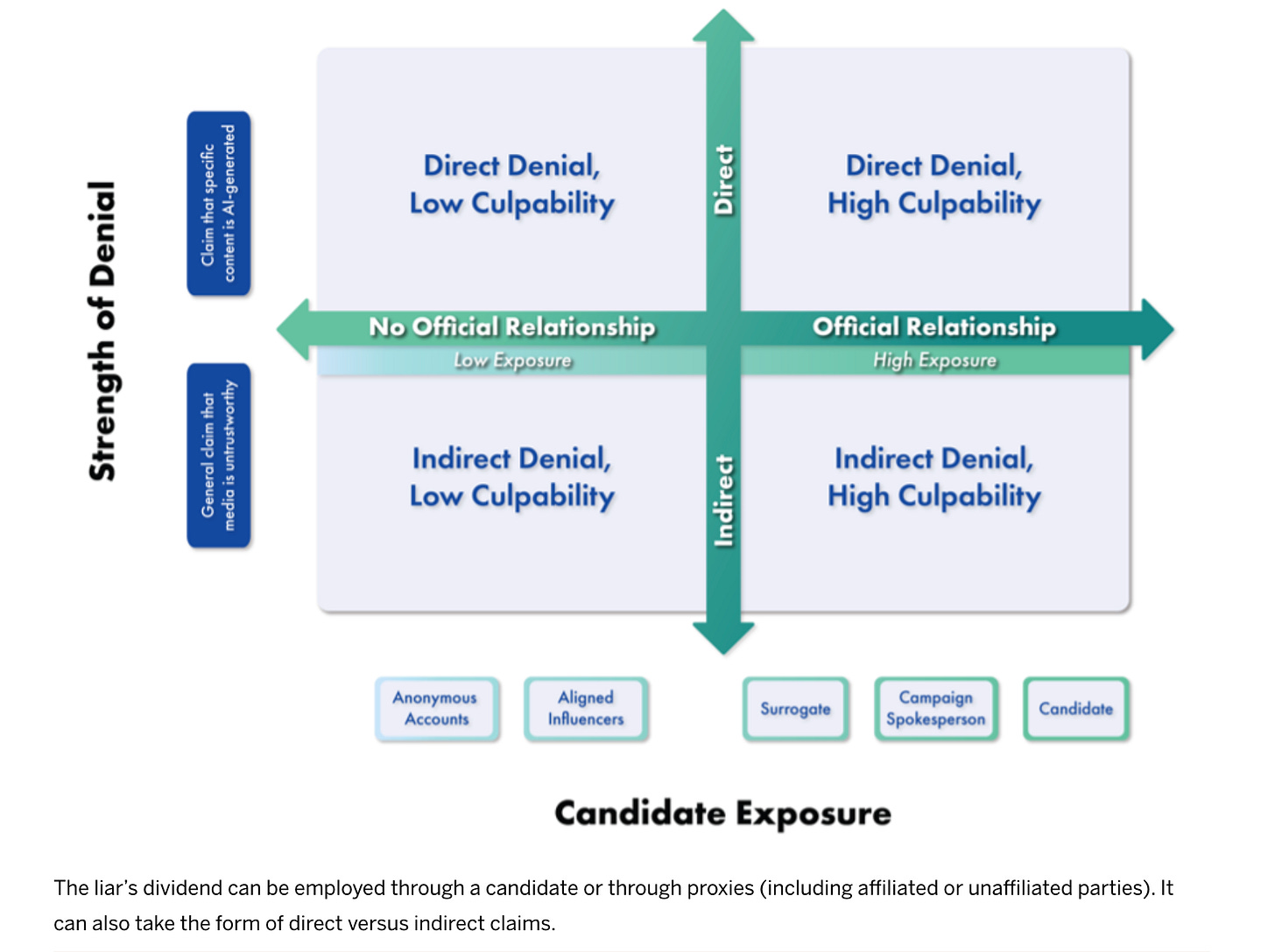 A diagram of a company's process

AI-generated content may be incorrect.