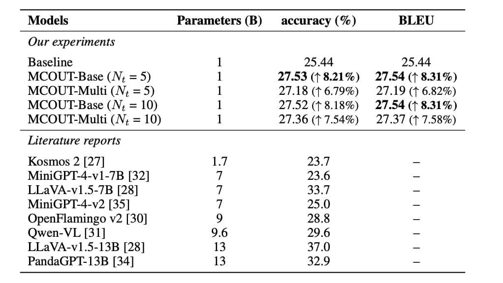 Multimodal Monday #22: Spatial Crisis, Trust Bottleneck