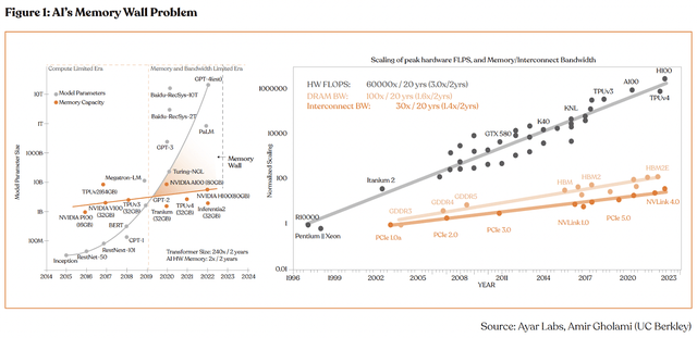 Why I'm Betting 14% Of My Portfolio On Micron (The Memory Wall Thesis)