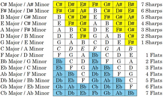 The Trouble with Naming Notes - by Jay McNeill