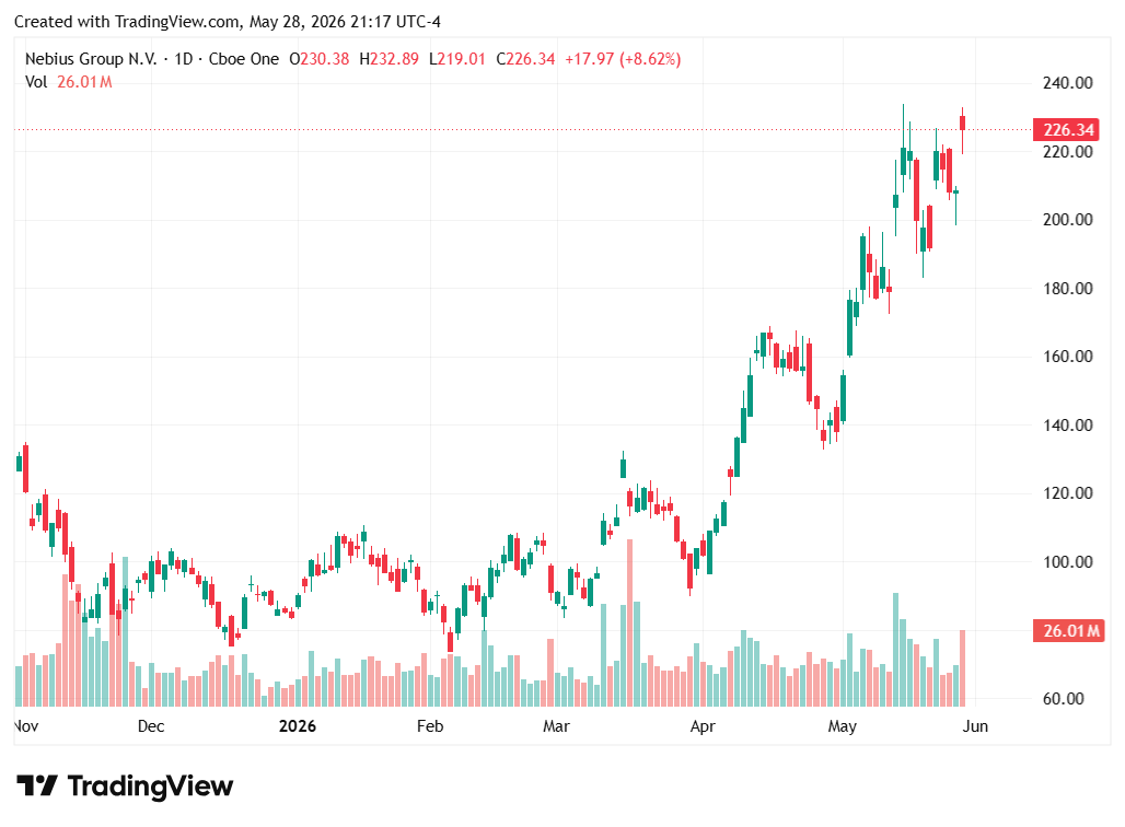 TradingView chart TradingView chart