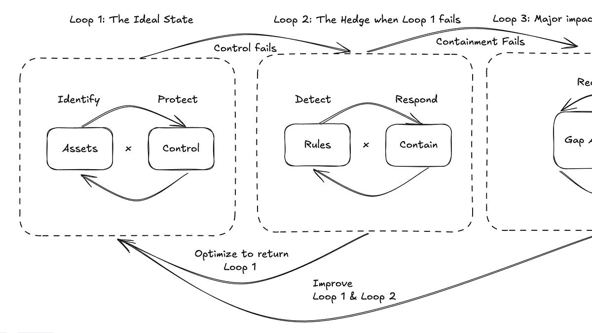What is a Detection Engineer? - by Zack Allen