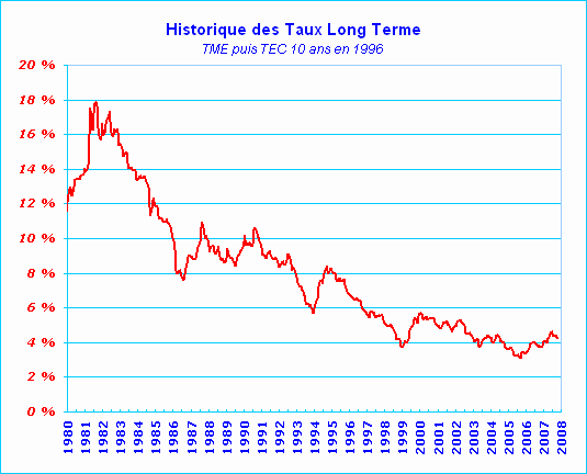 Nouveau post sur l'immobilier | Laloole's Blog Nouveau post sur l'immobilier | Laloole's Blog