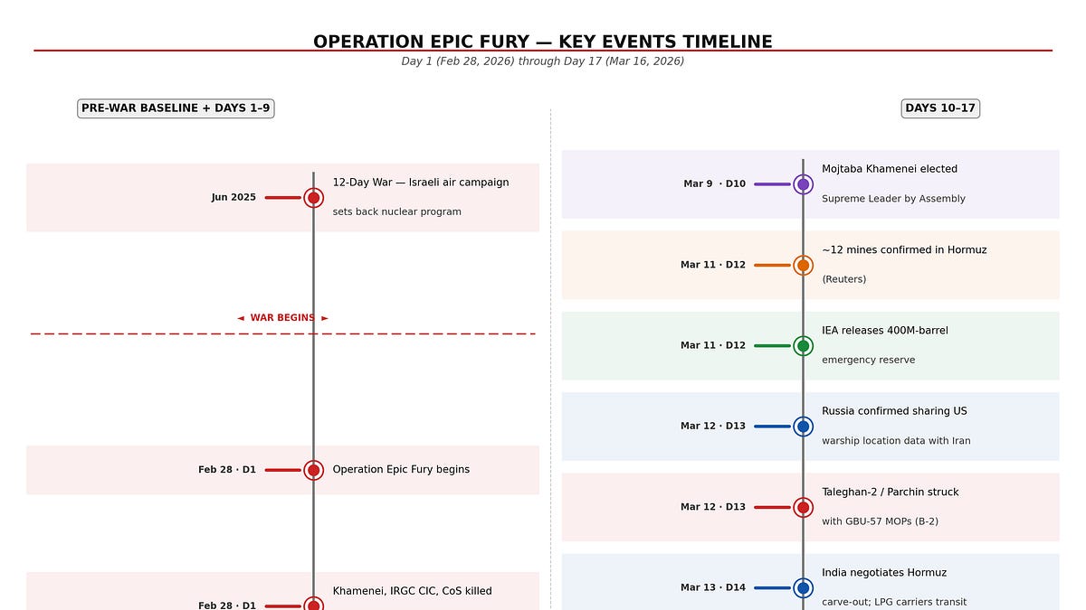 datarepublican.substack.com