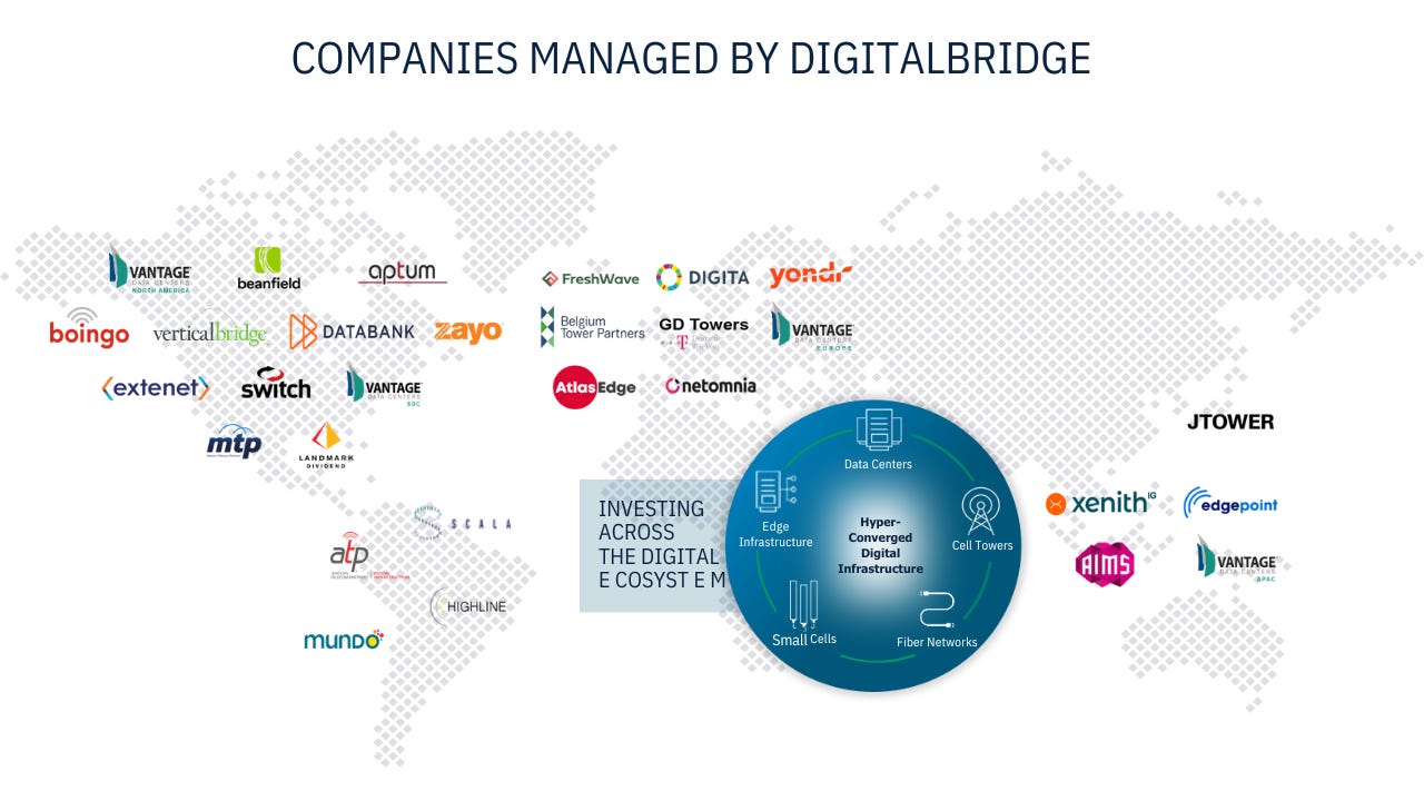SoftBank Expands AI Portfolio with DigitalBridge Acquisition – Merger ...