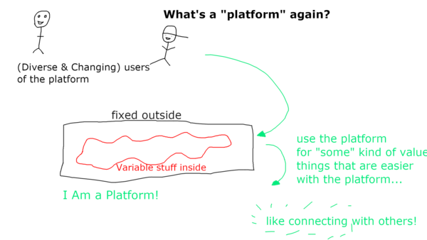 That's a platform... That's a platform...
