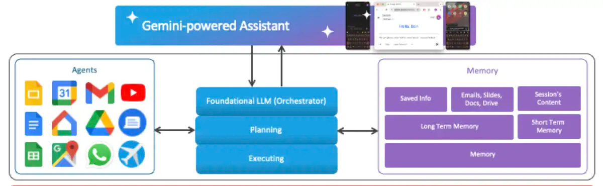 Espacio de trabajo de Google Espacio de trabajo de Google