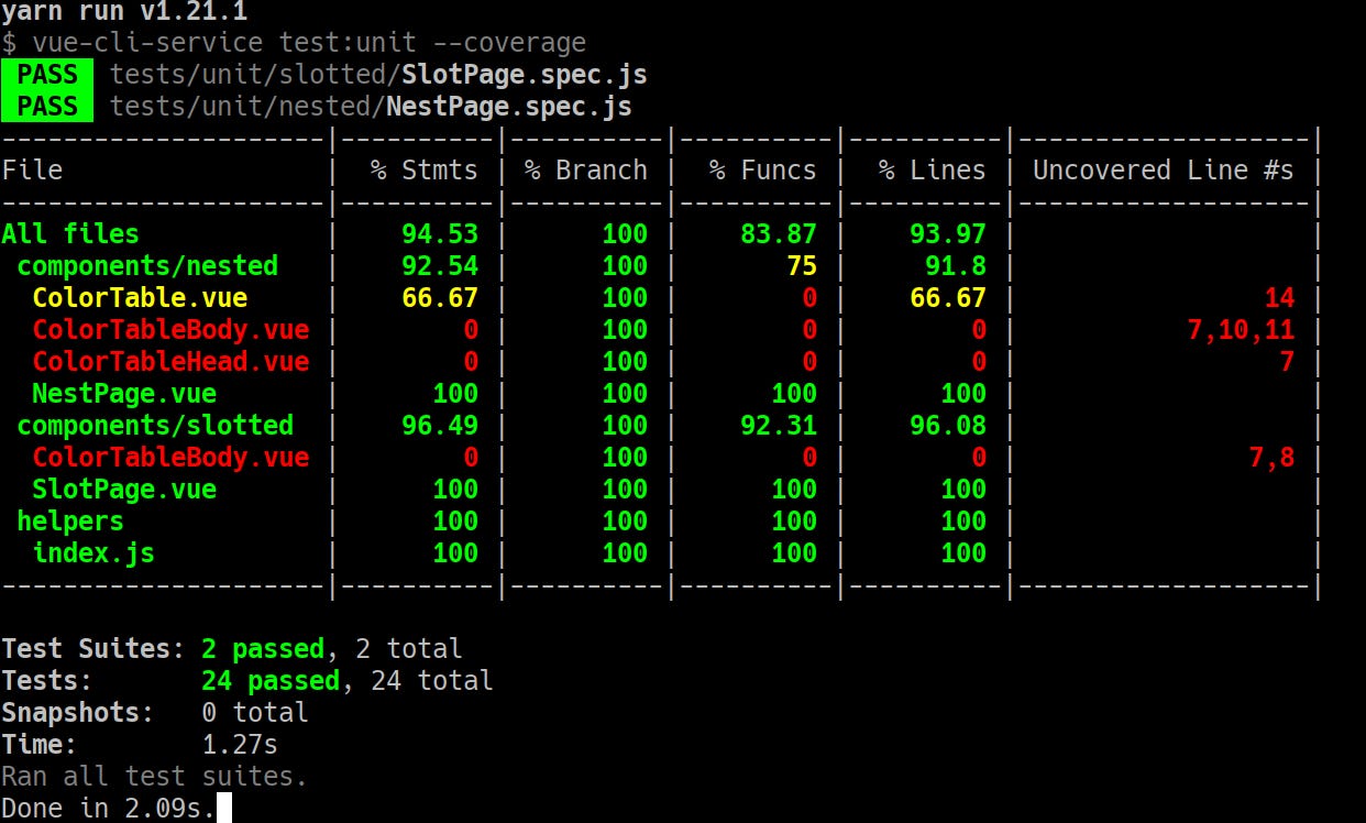 Test coverage report