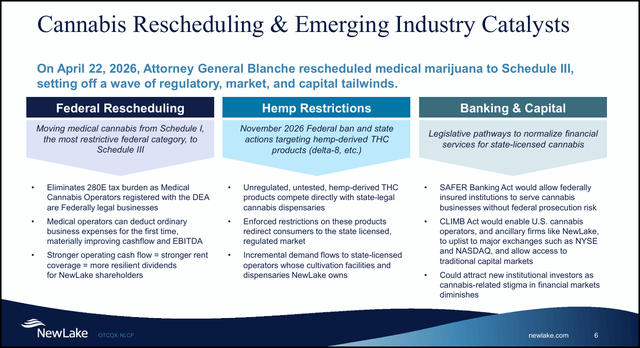 NewLake Capital Partners IR NLCP stock analysis seekingalpha valuation cannabis reit high yield dividend stocks to buy NewLake Capital Partners IR NLCP stock analysis seekingalpha valuation cannabis reit high yield dividend stocks to buy