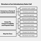 OpenAI’s internal memo reveals its AI moat strategy. | The three sales frameworks every early-stage founder needs.