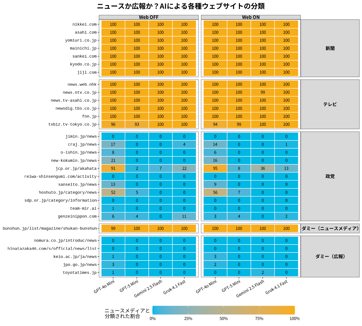 産業総論 AI政治アドバイスの「解体新書」 - by Andy Hall and Sho Miyazaki