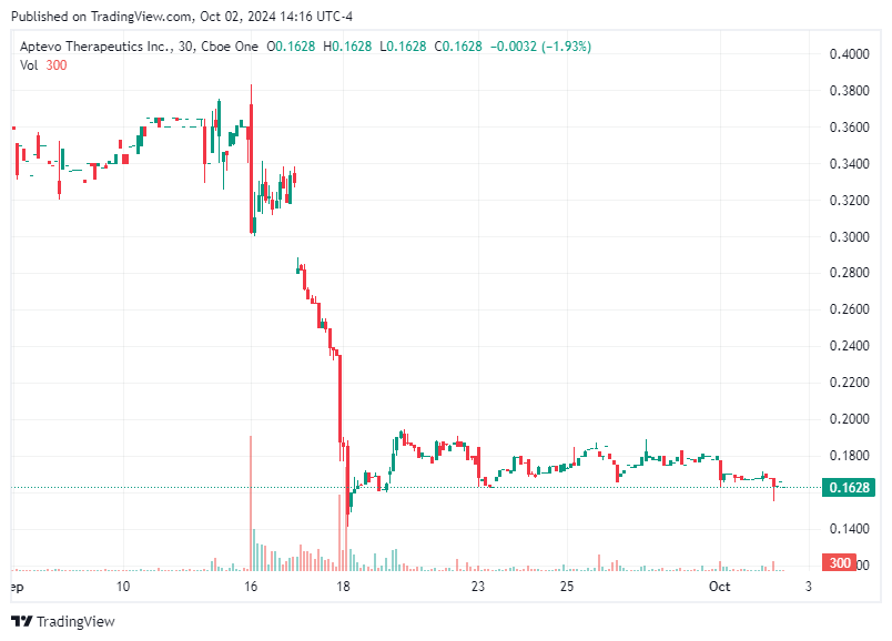 TradingView chart TradingView chart
