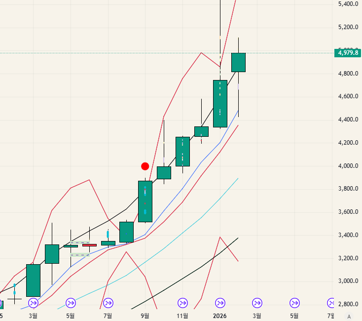 $GOLD - 26.02.08