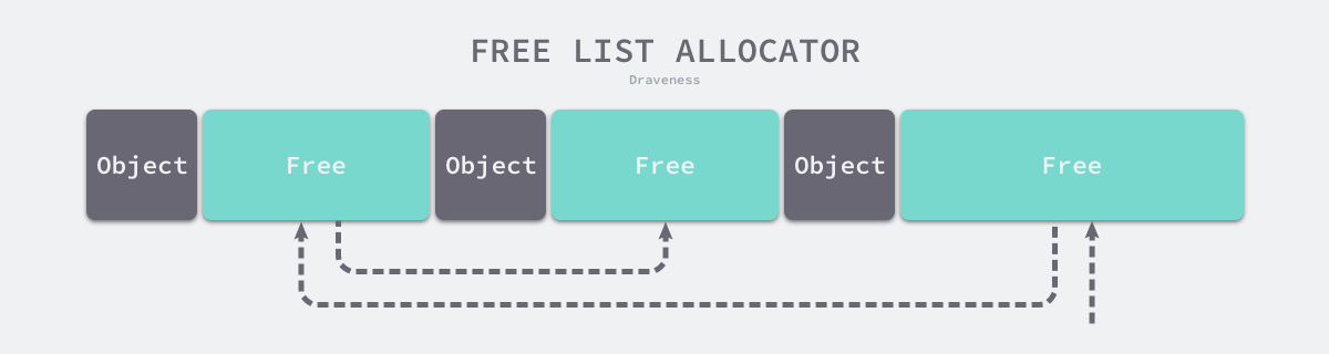 Principle of memory allocator implementation in Go language - SoByte Principle of memory allocator implementation in Go language - SoByte