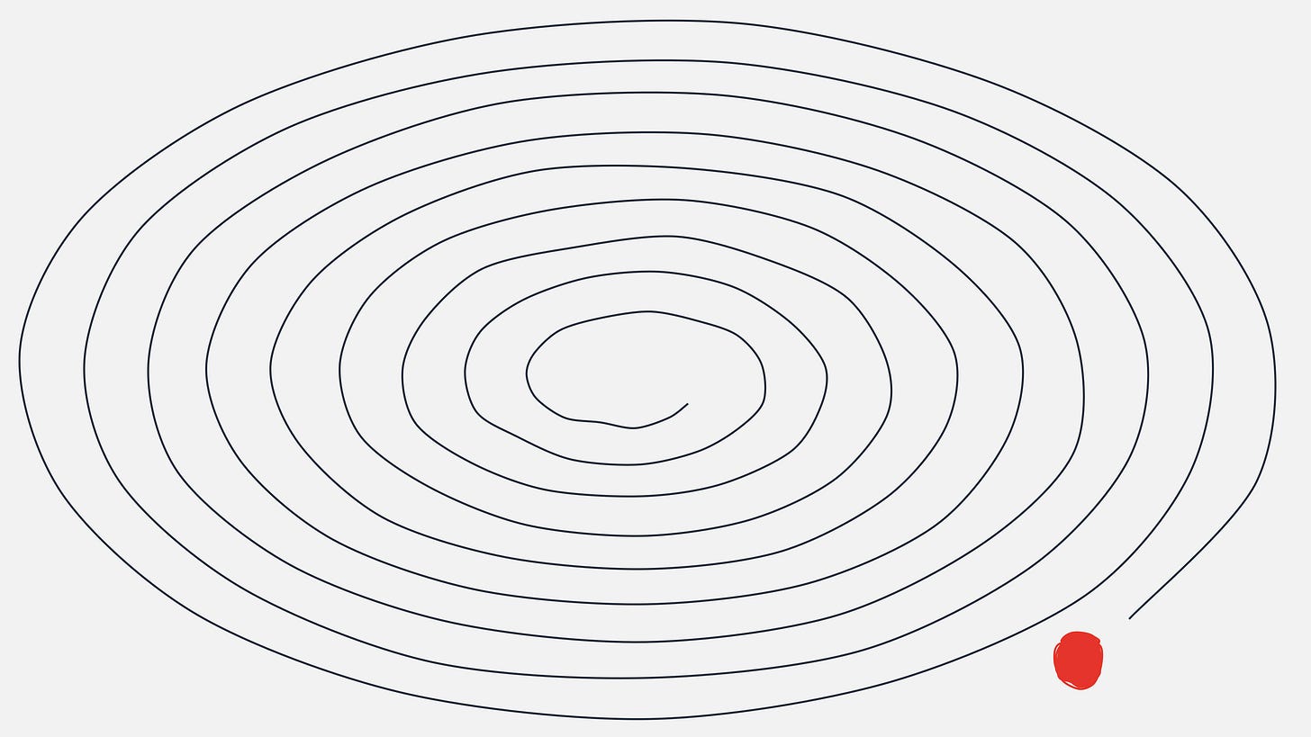 The career skill spiral The career skill spiral