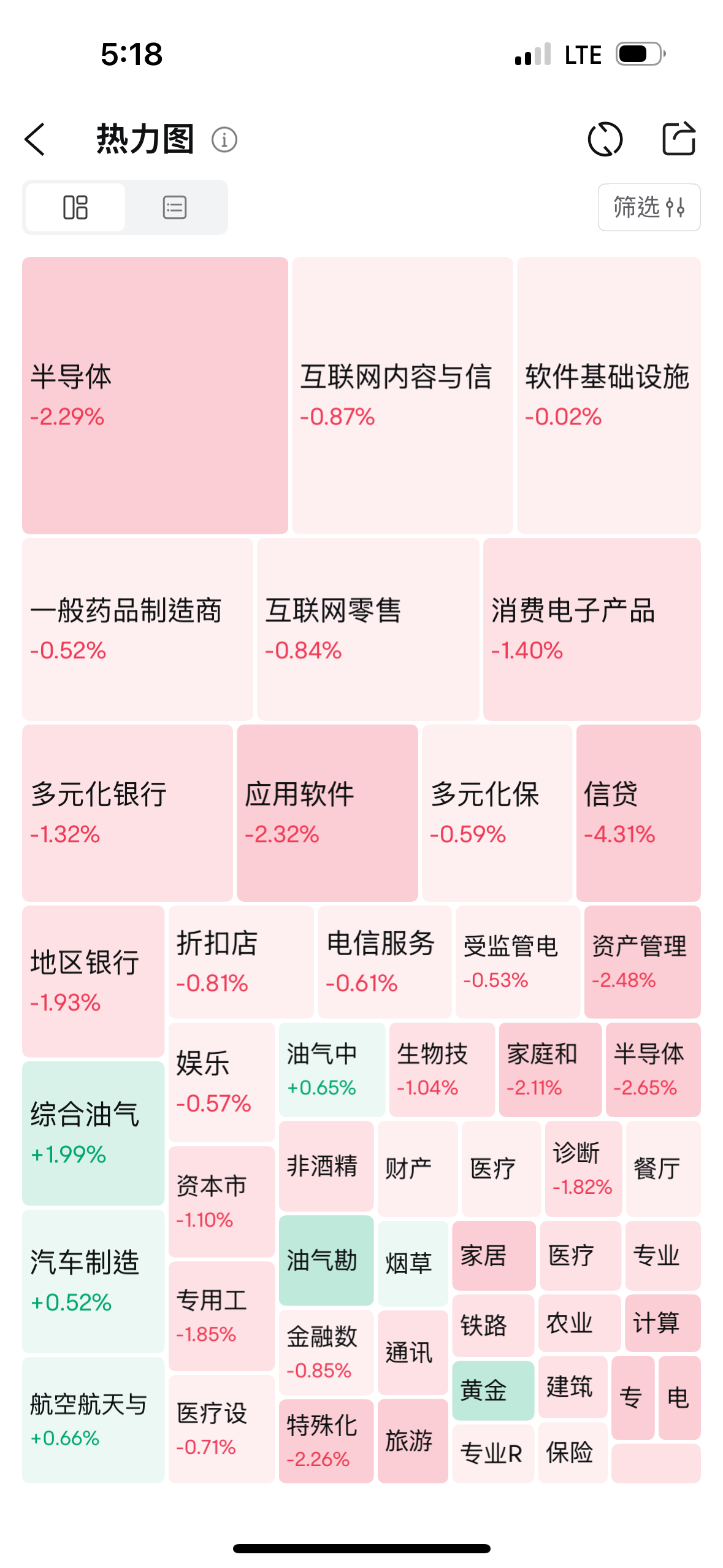 中东战事引发市场抛售- 绿圈KOL I Green Ring Stock Insights