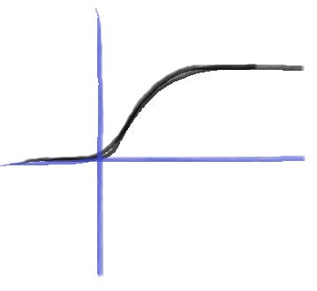 functions - A curve that starts with exponential growth and levels out - Mathematics Stack Exchange functions - A curve that starts with exponential growth and levels out - Mathematics Stack Exchange