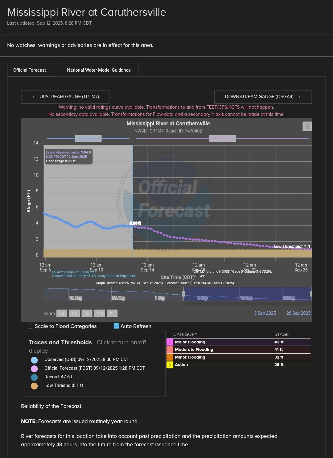 If not now, then when?
