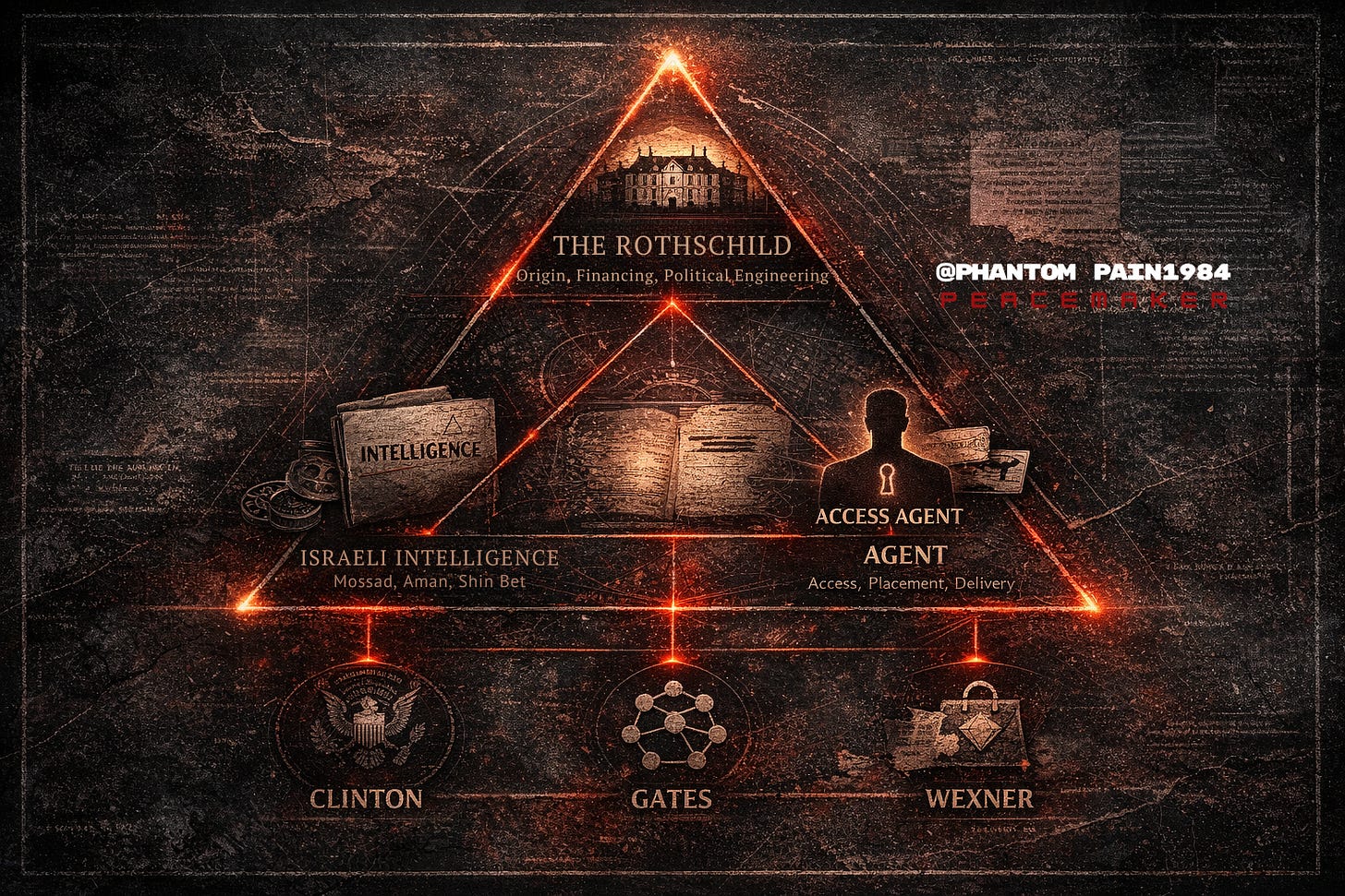 A single structure: Rothschild at the origin, Israeli intelligence as the shield, Epstein as the courier. Everyone beneath the triangle is an output, not a cause. Map concept & text © Phantom Pain (PhantomPain1984). A single structure: Rothschild at the origin, Israeli intelligence as the shield, Epstein as the courier. Everyone beneath the triangle is an output, not a cause. Map concept & text © Phantom Pain (PhantomPain1984).