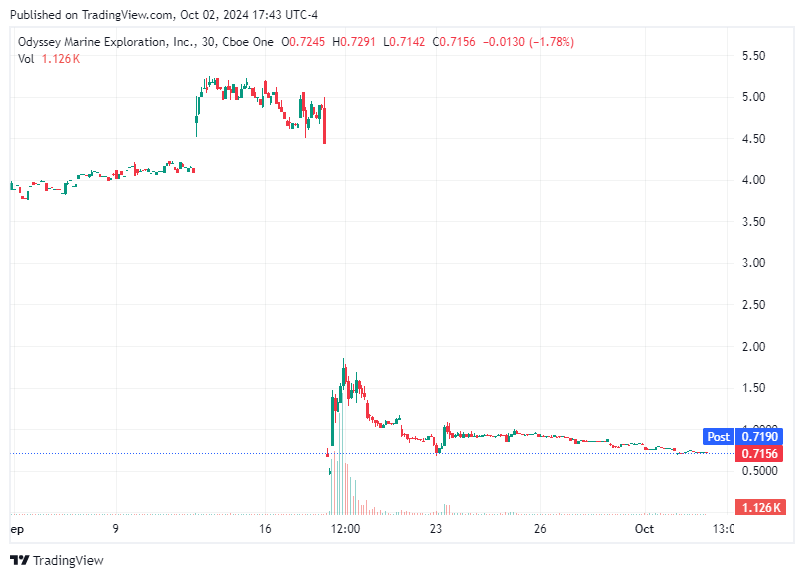 TradingView chart TradingView chart