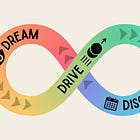 Dreamboxing: How to Stop DREAMING and Start DOING