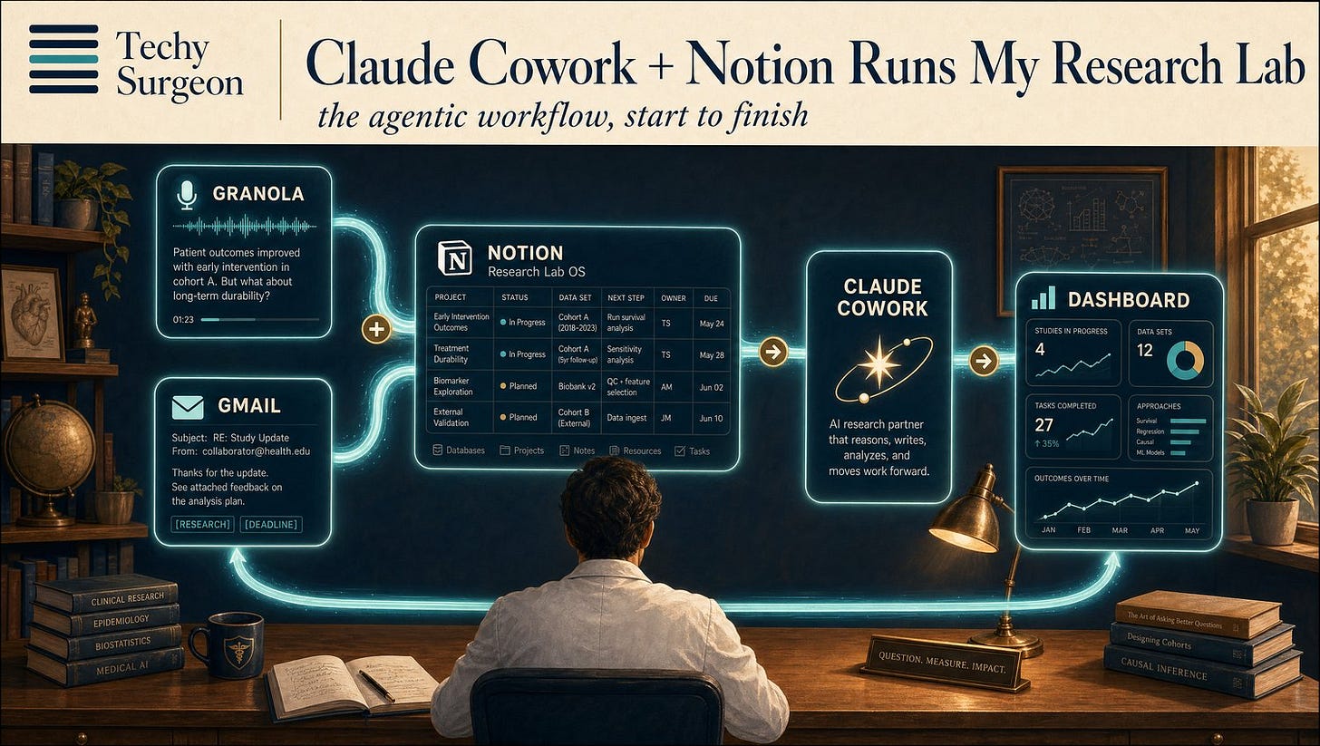 Claude Cowork + Notion Runs My Research Lab — labeled panels for Granola, Gmail, Notion, Claude Cowork, and a dashboard wired together with teal light