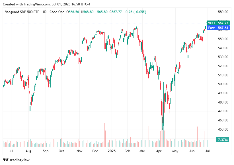 TradingView chart