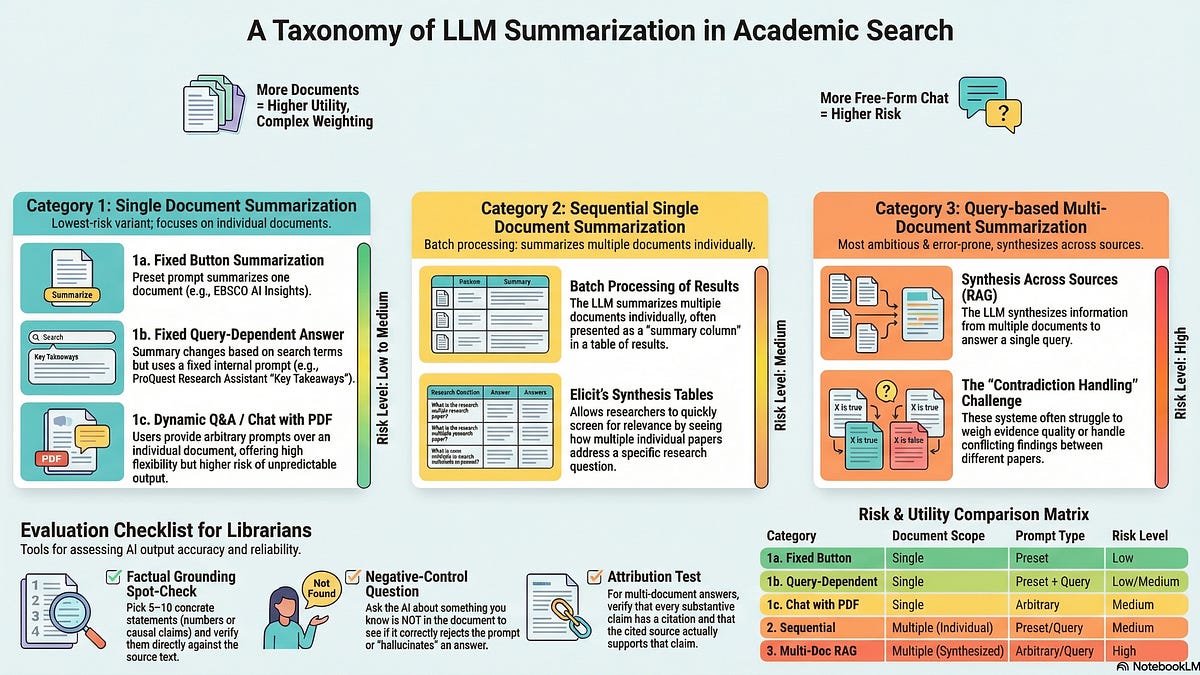 Summarization Using Llm Classifying the Ways LLMs Summarise in Academic Search