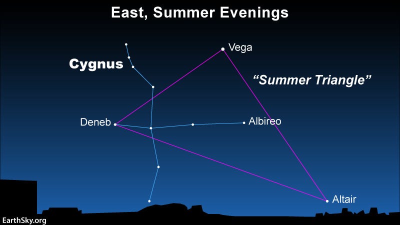 Star chart: Large Triangle in purple, with constellation in blue over part of it and some stars labeled.