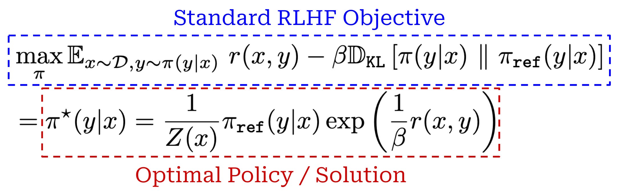 Standard Rlhf Objective Direct Preference Optimization (DPO)