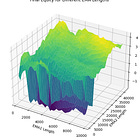 Creating Robust Strategies (Advanced Backtesting)