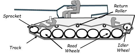 A cartoon of a tank

AI-generated content may be incorrect.