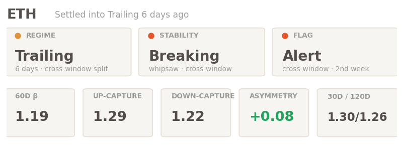 ETH signals and numbers ETH signals and numbers