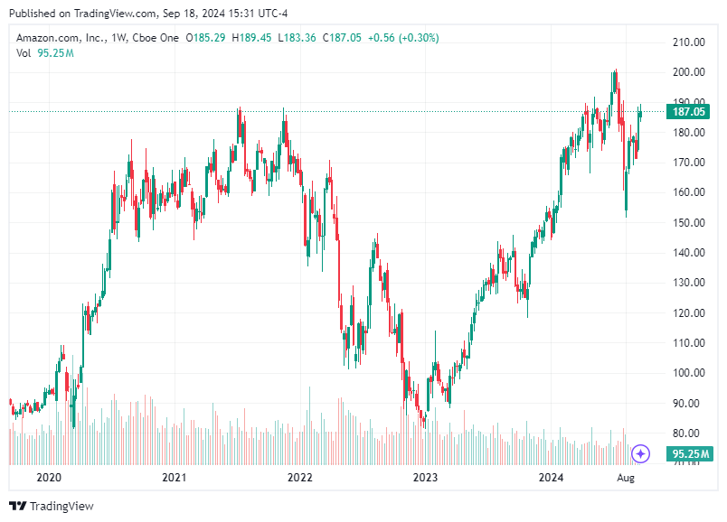 TradingView chart TradingView chart