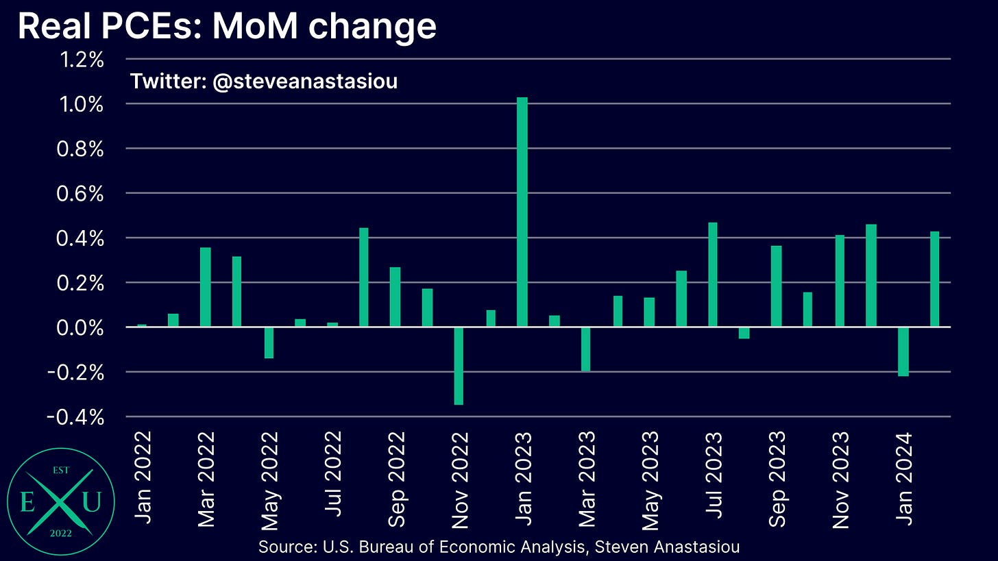 Reviewing the latest PCE inflation, spending and personal income data