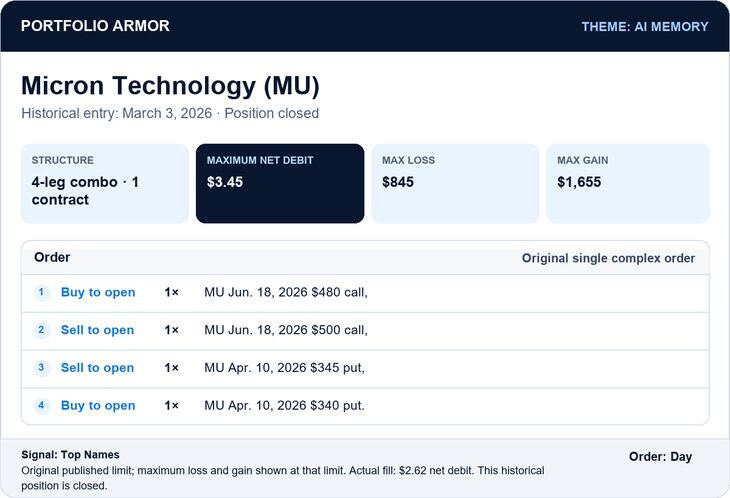 Historical Micron entry: March 3, 2026; published maximum debit $3.45; actual fill $2.62; now closed