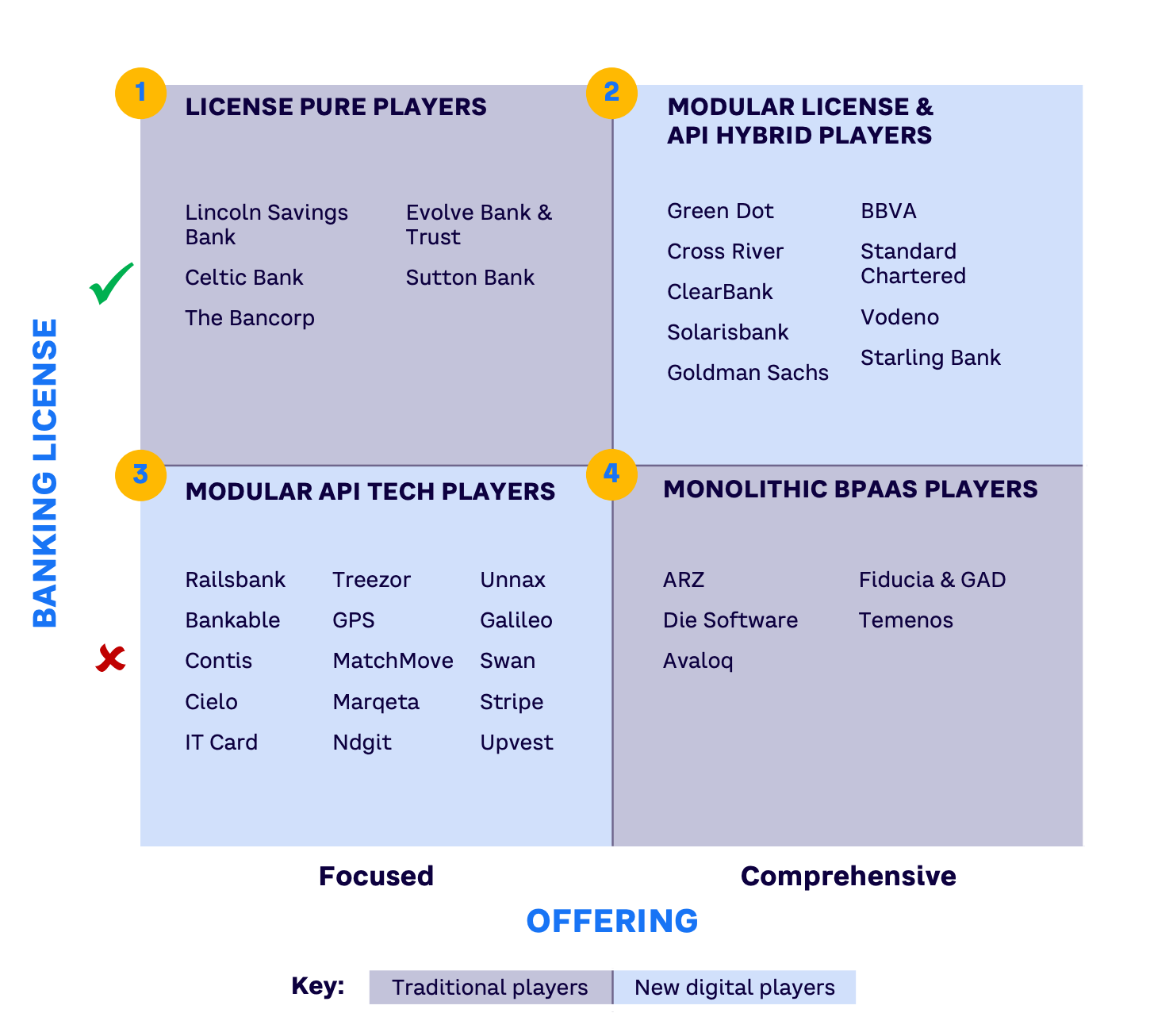 Reports: Embedded Finance: Before & After AI; How Digital G2P Payments  Benefit Governments; Payments as a Service: The Fast Track to Payments  Modernization;