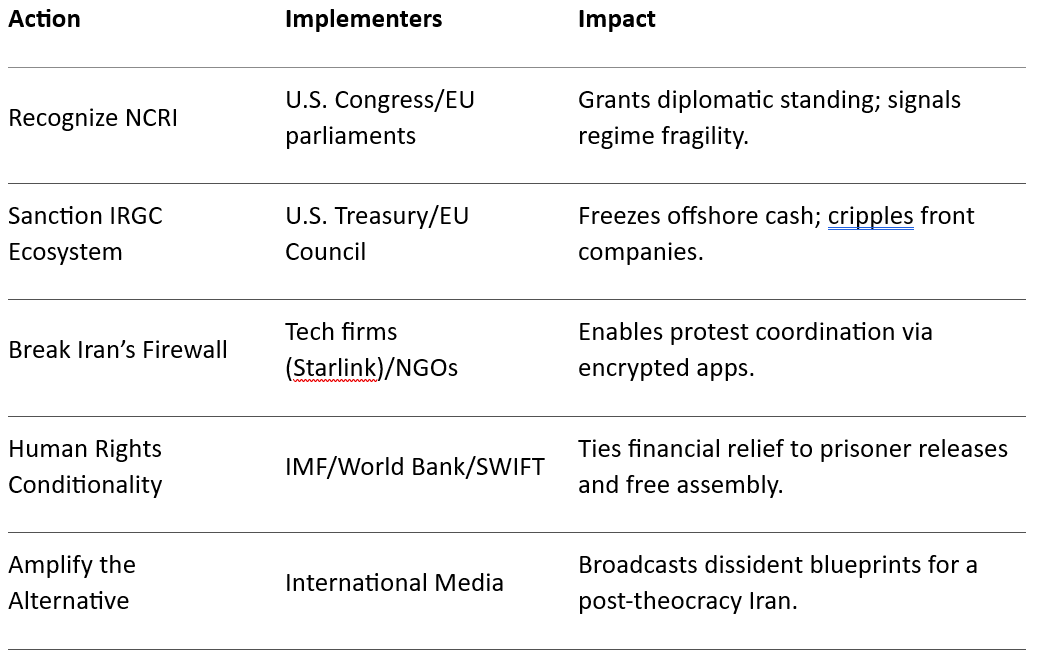 Practical Steps to Catalyze Change after US Bombed  Iran