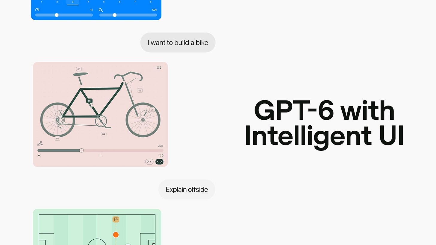 OpenAI Brings GPT-6 to ChatGPT Users - The Technology Express OpenAI Brings GPT-6 to ChatGPT Users - The Technology Express