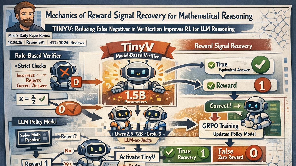 Signal Recovery Key Example Mechanics of reward signal recovery for mathematical reasoning