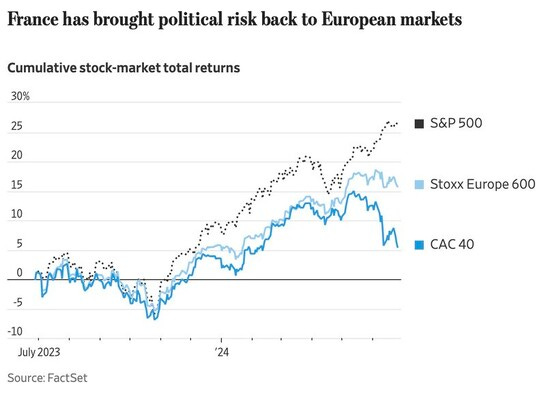 A graph of a stock market

Description automatically generated