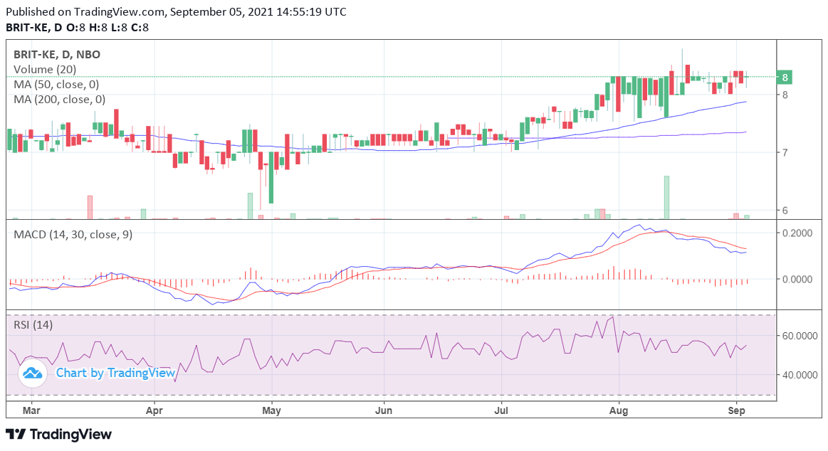 TradingView Chart